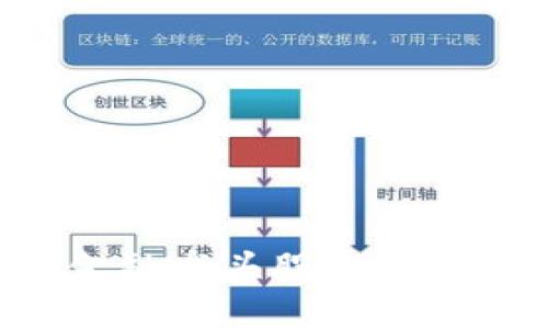 区块链是金融龙头股票还是一时潮流？