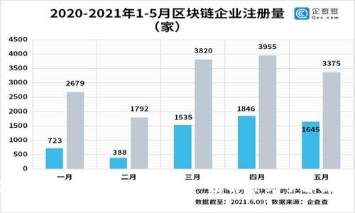 : 如何有效使用比特派钱包？一图解带你了解操作流程！