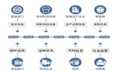 SMT可以存到B特派钱包吗？SMT，B特派钱包和数字资