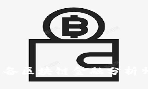 如何准备区块链金融分析师考试？
