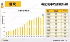 比特派的矿工费套餐是近年来数字货币交易中一