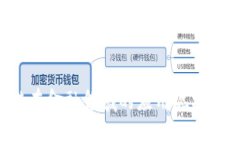 区块链在金融领域的应用现状是什么？