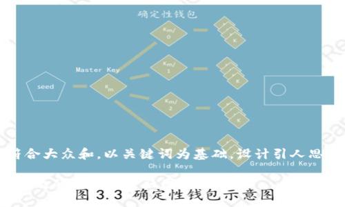 思考一个符合大众和，以关键词为基础，设计引人思考的疑问句

 如何构建高效的区块链金融团队？