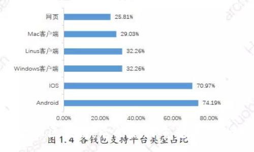 :

新兴金融区块链：它会如何重塑我们的未来？