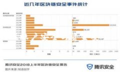   如何在B特派充值USDT？ /  guanjianci B特派, USDT, 充