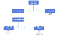 区块链对金融体系的影响这个话题无疑是当前金