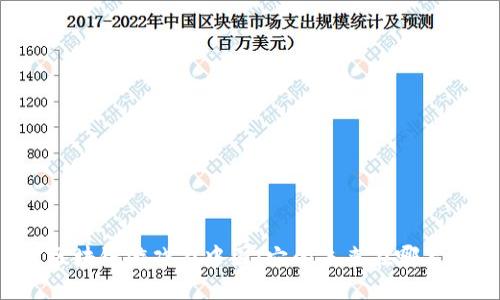 区块链游戏在中国：它的未来在哪里？