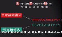 供应链金融与区块链：两者如何相互影响与融合
