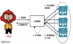   区块链金融，您了解这些关键知识点吗？ /  g