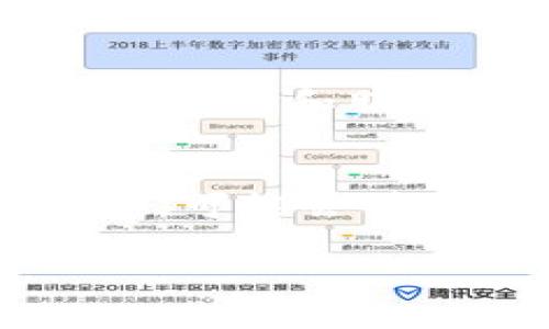 区块链金融可行性分析报告

  区块链金融：未来的金融趋势还是昙花一现？ / 

 guanjianci 区块链,金融,可行性分析,技术趋势,投资风险 /guanjianci 

引言
区块链技术近年来突然间蹿红，伴随着比特币的火爆，许多人都开始关注这个被誉为“颠覆传统”的技术。而当它与金融结合后，究竟会带来怎样的变革呢？今天，我们就来探讨区块链在金融领域的可行性。是金融界的未来，还是一场短暂的潮流？这份分析报告将给你答案。

一、区块链基础知识
在深入分析之前，我们先来了解一下区块链的基本概念。简单来说，区块链是一种分布式的数据库技术，它通过密码学保障数据的安全性。不同于传统的中心化结构，区块链的数据存储点遍布整个网络，每个参与者都可以查看同一份数据。这个特性使得其在透明度和安全性上优于传统金融系统。

二、区块链在金融行业的应用
区块链技术可在多个金融领域找到用武之地。
ul
li支付系统：区块链可以提供近乎实时的国际支付服务，减少跨境转账的时间和成本。/li
li贷款服务：区块链能够使贷款流程更加透明，增强借贷双方的信任。/li
li证券交易：通过区块链技术，可以实现更高效的证券交易和清算过程，降低交易成本。/li
li资产管理：区块链还可以为投资者提供更安全的资产管理工具，提高投资效率。/li
/ul

三、市场需求分析
随着消费者对金融服务的需求不断增长，尤其是对于透明性和安全性的追求，区块链的潜力变得不可忽视。许多金融机构也深知这一点，纷纷投入巨资研发区块链项目，以求在未来的金融竞争中占据一席之地。根据一些市场研究，预计到2025年，区块链在金融行业的应用市场规模将达到数百亿美元。

四、技术优势与挑战
如前所述，区块链在安全性、透明性和效率等方面具备绕不开的优势。但同时，它也面临着不少挑战。
h41. 优势/h4
ul
li去中心化：没有中央管理机构，也就意味着更少的权力滥用风险。/li
li不可篡改性：一旦数据被记录，几乎无法被修改或删除，这为金融交易提供了额外的保障。/li
li高效透明：所有交易都是公开的，金融参与者可以实时查看交易状况，有效增强信任。/li
/ul

h42. 挑战/h4
ul
li技术复杂性：对于许多金融机构来说，区块链技术的实现和维护仍然存在技术门槛。/li
li政策与监管：随着区块链的全球扩展，各国监管政策的不统一可能会带来法律风险。/li
li安全性问题：虽然区块链本身是安全的，但应用层面若不加以保护，依然可能被黑客攻击。/li
/ul

五、投资风险分析
金融领域的创新往往伴随着巨大的投资风险。区块链技术不是金钥匙，能瞬间解锁所有金融难题。在投入之前，投资者需要充分了解以下几点：
ul
li技术成熟度：许多区块链项目仍处于实验阶段，投资可能面临不确定性。/li
li市场接受度：尽管前景广阔，但传统金融机构和消费者是否愿意接受区块链技术，仍然是个未知数。/li
li竞争压力：市场上已经有许多参与者，竞争激烈，独特的商业模式是成功的关键。/li
/ul

六、未来展望
未来，随着技术的逐渐成熟和市场的进一步开放，区块链在金融领域的应用将更加普遍。也许在不久的将来，我们将会看到更多基于区块链的金融产品和服务。与此同时，如何解决当前的各种挑战，将是推动这项技术不断前行的主要动力。

结论
总体来看，区块链金融的可行性是值得关注的。虽然面临不少挑战和风险，但其潜在的市场价值和技术优势，仍然让人期待。将区块链/与金融结合，可能会带来前所未有的机遇与变化。一旦解决了技术和政策上的问题，或许我们就能看到一个全新的金融世界。

所以，你认为区块链金融究竟是趋势还是昙花一现？这里有待我们的进一步探索。