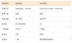  甘肃金融区块链平台如何改变未来的金融格局？