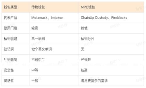  甘肃金融区块链平台如何改变未来的金融格局？