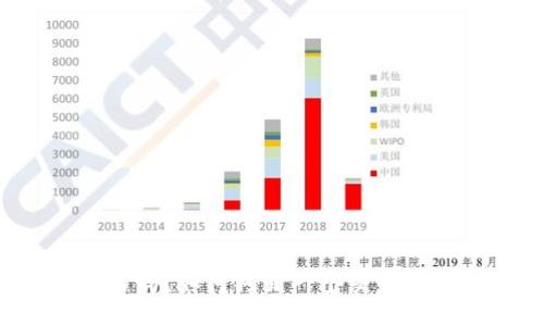 BitP是合法的吗？如何判断一个交易平台的合法性？