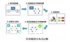  如何在微信上安全参与区块链竞猜游戏？