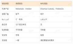 区块链金融属于一个越来越热门且迅速发展的领