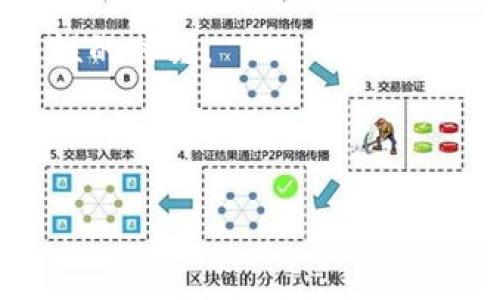 区块链是一场金融技术革命

  区块链如何改变我们的金融世界？ / 

 guanjianci 区块链,金融技术,数字货币,去中心化,智能合约 /guanjianci 

前言
在金融领域，区块链的出现被许多人誉为一场革命。它并不仅仅是个热门的科技术语，更是一种可能重塑我们交易和投资方式的神奇技术。今天，我们来探讨一下，究竟区块链如何改变我们的金融世界？

区块链的基本概念
首先，得让我们了解什么是区块链。简单而言，区块链是一种分布式账本技术，它通过将信息以“块”的形式聚合，并按照时间顺序连接在一起形成“链”。每个块中不仅包含交易数据，还包含前一个块的哈希值，这样就形成了一个安全且不可更改的记录。这种技术的魅力在于去中心化，即没有单一的控制方，使得信息的透明度和安全性大大增强。

金融行业的痛点
在深入探讨区块链如何应用于金融行业之前，我们需要明白当前金融体系中存在的一些痛点。例如，传统银行在处理差异化账务时，会耗费大量的时间和资金。而且，跨国转账时，繁琐的流程和高额的手续费常常让人心力交瘁。再加上对于交易安全的担忧，用户对传统金融系统的信任度逐渐降低。

区块链的解决方案
那么，区块链究竟能为这些问题提供怎样的解决方案呢？首先，由于其去中心化的特性，金融交易可以在无任何中介的情况下直接进行。这种直接交易缩短了时间，降低了费用。想象一下，几秒钟内就能完成国际转账，这在过去是多么令人乍舌的场景！

其次，区块链的透明性使得每一笔交易都可以被多个参与者审查和确认，从而提高了交易的信任度。这样，即使在没有中介的情况下，参与者也能确保交易的安全和可靠。

数字货币的崛起
谈到区块链，人们总会想到它与数字货币的紧密联系。比特币，作为第一个基于区块链技术的数字货币，向世人展示了去中心化金融的可能性。随着越来越多的数字货币相继问世，交易所也随之纷纷崛起，为用户提供了一个全新的投资平台。

但数字货币的崛起并不仅限于投机交易。它逐渐成为全球金融转型的一部分。在一些国家，尤其是金融体系相对落后的地方，数字货币为人们提供了新的金融机会，让那些以往被排除在金融服务之外的人们得以参与其中。

智能合约的出现
除了数字货币，区块链的另一个重要应用便是智能合约。这是一种自动执行、不可更改的合约，能够在特定条件被满足时，自动执行合约条款。想象一下，今天你和朋友决定借用某位同事的东西，可以通过智能合约确定借用时间和归还时间，一旦条件被满足，合约就会自动执行，无需任何第三方介入。

在金融领域，智能合约可以用于自动化信贷、保险理赔等流程，大大减少了手续和时间成本。可以说，智能合约为金融契约提供了一种前所未有的效率与安全保障，可能会改变我们目前的合约管理方式。

阻碍与挑战
当然，谈到区块链，我们也不能忽视它所面临的挑战。尽管它有太多的优势，但技术的成熟度、法规的滞后以及用户教育的缺失，依旧是区块链推广的障碍。此外，环保问题也逐渐成为人们讨论的焦点，尤其是一些区块链应用在矿工挖矿时消耗的巨量能源。

未来展望
纵观整个趋势，区块链无疑将在未来的金融行业中扮演更加重要的角色。我们可以期待一种更加透明、安全且高效的金融体系。不过，这一切并非一蹴而就，需要各界共同努力与配合。在技术、法规、用户教育等多方面的合力之下，区块链所带来的变革会逐步成型。

总结来说，区块链不仅仅是一项技术，它是一场值得我们所有人关注的金融革命。我们每个人都应对这次变革心存期待，甚至可能参与其中，共同见证这一历史性的时刻。

如果你对区块链的应用、潜力或是未来有更多的思考或者问题，欢迎在下方留言讨论！

无论未来的金融体系如何演变，我们都应保持开放的心态，拥抱这场改革带来的无限可能。