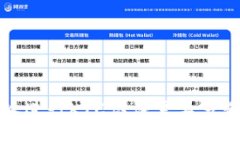 在b特派进行KYC认证需要多长时间？