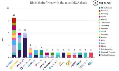 区块链金融应用的未来：你了解它是如何改变传统金融的吗？