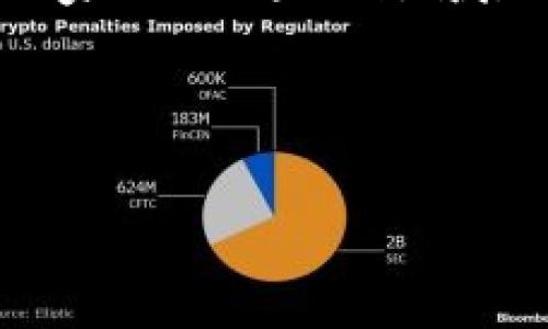 区块链寻宝收藏游戏是一种新兴的数字游戏形式，结合了尖端技术和玩家的投机欲。这种游戏不仅仅是为了娱乐，它还引入了真实的价值存储和交易机制。在这篇文章中，我们将详细探讨区块链寻宝收藏游戏的本质、运作方式、潜在风险以及它对玩家和市场的影响。

什么是区块链寻宝收藏游戏？

想象一下，你在一个虚拟的世界中，像寻宝一样探索一个广袤的地图，寻找稀有物品，而这些物品其实是以区块链技术为基础的数字资产。这就是区块链寻宝收藏游戏的核心所在。它不仅让玩家在虚拟世界中探险，也让他们有机会拥有独特的数字藏品。每一个藏品都是独特的，具备不可替代性，通过智能合约确保每个物品的真正拥有权。

区块链寻宝游戏的工作原理

那么，区块链寻宝游戏究竟是如何运作的呢？首先，所有的道具和藏品都被存储在区块链上。这意味着每一个藏品都有一个独一无二的身份标识，玩家可以通过交易获取或出售这些数字资产。比如，你可能在游戏中找到一个限量版的虚拟宝石，而这个宝石在真实世界中可能具有高价值，因为它的稀缺性和独特性。

游戏的核心是探索和交易。玩家可以在游戏中通过完成任务、挑战其他玩家或在隐藏地点找到珍贵物品。每一个成功的发现都会让你获得经验值和相应的道具，这也可能会提升你在虚拟市场中的交易能力。通过这些交易，玩家能够获取真实的货币价值，这与传统的游戏有着根本的不同。

玩家的参与价值

对于玩家而言，除了获取乐趣和满足感，参与区块链寻宝收藏游戏还有实际的经济价值。许多玩家通过投入时间和精力而获得丰富的藏品后，再通过市场交易实现财富的增值。在这个过程中，玩家既是消费者，又是投资者。以往的游戏中，玩家通常无法从中获取资本回报，但在区块链寻宝游戏中，这种模式彻底改变了游戏的生态。

潜在的风险与挑战

当然，这种游戏也并非没有风险。首先，由于这一领域相对新兴，市场价格波动非常大，某些藏品的价值可能会在短时间内剧烈波动，这让投资者面临风险。此外，由于数字资产的定义和法律地位在不同地区的差异，玩家在进行交易时必须谨慎。还有就是，在游戏内部，诈骗行为可能会出现，例如虚假宣传的藏品或不公平的交易行为。

因此，在参与这些游戏之前，玩家一定要进行充分的研究与了解，尽量避免因冲动而导致的损失。选择信誉高的平台和开发者、保持理性消费都是保护自己权益的重要措施。

未来发展趋势与市场潜力

区块链寻宝收藏游戏正在快速线性发展，吸引了越来越多的关注和投资。这类游戏的成功能够激励更多的开发者去创造新的游戏形式，进一步丰富这一市场。尤其在NFT（非同质化代币）的推广下，玩家们对数字资产的认知和接受度也在逐渐增强，进一步为区块链寻宝游戏的发展铺平了道路。

在未来，我们或许能看到更多的主题和类型的区块链寻宝游戏，涵盖不同的文化、历史和艺术缔造出更为丰富的虚拟世界。同时，随着技术的发展，游戏的画面质量、玩法设计、交互体验等都会有所提升，带给玩家更完美的体验。

总结

总的来说，区块链寻宝收藏游戏不仅是一种新颖的娱乐形式，它还在改变玩家与数字资产之间的关系。伴随着技术的发展和市场的成熟，可能会有越来越多的玩家加入这一领域，探索未知、获取财富。尽管道路上充满挑战，但这份新奇与潜在的收益无疑为许多热衷于探险和交易的玩家提供了无穷的诱惑。

区块链, 寻宝游戏, 数字资产, NFT, 收藏品/guanjianci

如何通过区块链寻宝收藏游戏找到你的财富密码？