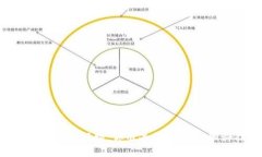 广州区块链金融业务员招聘：你准备好迎接金融