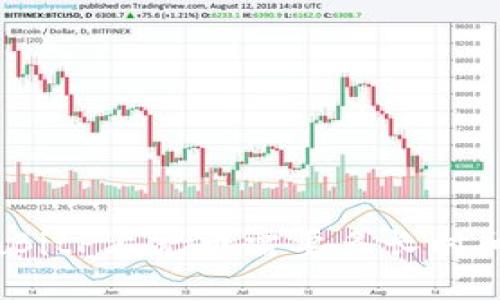 在BitP上充币需要多长时间？