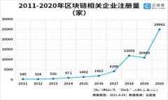 TP钱包和BitKeep哪个好？选择数字钱包的关键因素