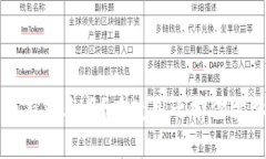 : b特派真的有病毒吗？在使用之前你需要了解这