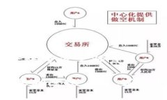 比特派删除账号怎么恢复比特派：如果删除账户