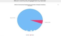  宁波金融科技区块链产业的未来：您是否已准备