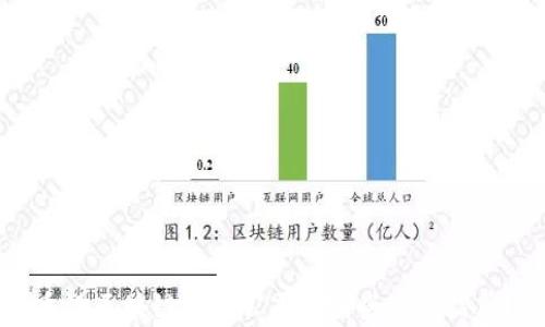 
香港区块链金融公司有哪些知名品牌？