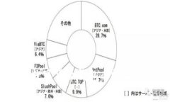 如何选择最适合你的数字货币钱包：b特派与iMt