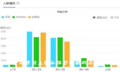 区块链金融中信息隐私保护的挑战与机遇是什么