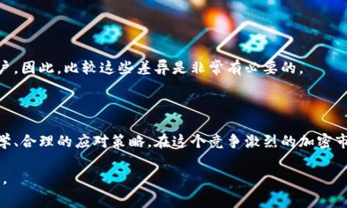   比特派旷工费是真的太高吗？ / 

 guanjianci 比特派, 旷工费, 加密货币, 挖矿, 比特币 /guanjianci 

比特派旷工费的概述

在如今的加密货币热潮中，许多人对**比特派**这一平台产生了浓厚的兴趣。比特派不仅是一个提供数字资产管理的工具，更是一个优秀的**挖矿**平台。但是，当我们深入了解比特派的**旷工费**时，不少用户开始质疑这个费用的合理性，甚至认为其费用“太高”。那么问题来了，真的如此吗？让我们一起探讨一下这个话题。

什么是旷工费？

首先，我们需要弄清楚**旷工费**的定义。简单来说，旷工费就是用户在进行挖矿操作时，为了维护网络安全和交易的有效性而支付给矿工的一种费用。这部分费用可以被视为矿工的“工资”。在比特派的系统中，以太坊、比特币等不同的加密货币往往会有不同的费用结构。这些费用通常包括网络费用和交易费用。为了激励矿工处理交易，用户会自愿支付附加费用，越高的费用意味着交易处理的优先级越高。

比特派的旷工费如何计算？

比特派的旷工费实际上是由多个因素共同决定的，首先是网络的拥堵情况。如果网络拥堵较严重，矿工所需处理的交易数量激增，那么旷工费自然会水涨船高。想象一下，如果一个城市的交通非常拥堵，出租车司机会因为需求增加而提高价格，这跟旷工费的逻辑是类似的。

其次，市场供需关系也会影响旷工费。如果某个时段很多人都急于完成交易，旷工费就会上升；反之，若需求低迷，这个费用可能会降低。换句话说，比特派的旷工费并不是一成不变的，它是动态变化的。

旷工费高的真正原因是什么？

那么，为什么很多用户会感觉**旷工费**高呢？一方面，当前市场对加密货币的关注度极高，新入场的投资者如雨后春笋般冒出，导致了需求的激增；另一方面，在这样的环境下，不少矿工也开始提高对旷工费的要求，以便获取更高的报酬。

此外，矿业的行业发展和技术限制也影响了旷工费的水平。例如，当前一些先进的挖矿硬件和软件能够快速处理更多的交易，但要使用这些技术，无疑会投入更高的资金。而这些成本可能会在旷工费中体现出来，以确保矿工能得到合理的回报。

用户该如何应对旷工费高的情况？

面对高昂的旷工费，很多用户开始感到心烦意乱。这时候，我们不妨采取一些策略来应对。首先，用户可以选择在网络相对不拥堵的时段进行交易。这需要一定的观察和分析能力，但循序渐进地积累经验，就会发现高效转账的“黄金时间”。

其次，合理评估自己的交易需求。在非紧急情况下，可以考虑在费用较低时进行交易，一分钱一分货，高昂的旷工费未必值得。

最后，了解不同交易所及平台的费用结构。有些平台可能在处理旷工费上更为友好，不妨做一些比较，移步至那些可能带来更优惠条件的平台。

高旷工费背后的机会和挑战

虽然高昂的旷工费让很多人皱起了眉头，但这也并不完全是坏事。从另一个角度来看，高费用往往代表着市场的活跃度。对投资者来说，这可能意味着机遇与挑战并存。加密货币世界对所有人都是开放的，而不会因为费用高而限制可能的收益。

同时，随着技术的不断迭代，未来的旷工费用也可能会出现较大幅度的回调，或是由于新技术的应用，致使整个市场的费用结构得到改善。行业的发展总是让人充满期待。

比较不同平台的旷工费

考虑旷工费时，不妨多参考一下不同交易平台的费率。例如，有的平台在交易量大时可能会免除部分交易费用，而有的平台则保持相对一致的旷工费用，从而吸引那些频繁交易的用户。因此，比较这些差异是非常有必要的。

总结

归根结底，关于“**比特派旷工费太高**”的问题，其实有多重因素驱动，未必是一个简单的“高”或“低”的问题。用户在面对这样的市场情况时，不妨从多个角度去考虑，寻求到更加科学、合理的应对策略。在这个竞争激烈的加密市场中，希望大家能够理性对待每一笔交易，享受这一过程带来的乐趣！

通过对比特派旷工费的深刻理解，或许我们可以更好地参与到这一新兴行业中，把握机会，收获成果。无论如何，显然旷工费的变化不仅反映了市场行情，更是一个学习与成长的过程。