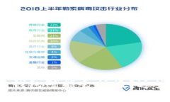 为什么你的Bitpie钱包可能会被盗？这些原因你必