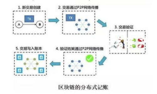 特派钱包在日常使用中，有时我们会遇到一些小问题，比如说忘记了助词，或者说操作上的一些小尴尬。为了更好地解决这些问题，今天我们就来深入探讨一下特派钱包使用中的一些常见问题和解决方案，同时也会分享一些关于数字钱包使用的小技巧。

特派钱包简介

特派钱包是一款专为用户提供安全、便捷的数字资产管理工具。无论是日常的消费支出，还是对数字货币的交易管理，特派钱包都能为我们提供强大的支持。不过，有些用户在使用过程中可能会因为各种原因，导致密码、助词等信息的遗忘，这时候应该怎么办呢？

忘记助词怎么办？

如果你忘记了特派钱包的助词，不要惊慌。首先，确认一下是否还记得其他与账户相关的信息，例如注册邮箱或手机号码。这些信息可能会帮助你在找回助词的过程中提供辅助。

接下来，你可以尝试以下几种方法来找回你的助词：

ul
    li查阅相关文档： 有时候，你在注册账户时就会收到一封确认邮件，里面可能包含你设置的助词。如果你能找到这封邮件，那么问题就迎刃而解了。/li
    li使用帮助中心： 许多钱包应用都有自己的帮助中心，在这里，你可以找到账户恢复、助词找回等相关的指导。/li
    li联系客服： 如果以上两种方法都无法解决你的问题，联系特派钱包的客户服务可能是最后的解决方案。通过官方提供的渠道进行咨询，提供相关信息以便他们能够尽快帮助你。/li
/ul

如何避免再次忘记助词？

在解决了忘记助词的问题后，接下来的重点是如何防止以后再次发生这种情况。下面分享几个小技巧，帮助你更好地管理和记忆个人信息：

ul
    li使用密码管理工具： 这类工具能够将你所有的密码和助词安全存储，随时方便你查阅，省去了记忆的烦恼。/li
    li设置提示问题： 在创建账户时，可以考虑设置一些提示问题，选择那些只有你自己知道的答案，万一忘记时可以用来恢复。/li
    li定期更新记录： 如果你更换了密码或助词，记得及时更新记录，保持信息的最新状态。/li
/ul

总结

使用特派钱包这样的数字钱包，虽然方便，但有时也可能会引发一些小麻烦，例如忘记助词的情况。通过以上的建议与技巧，相信大家能够更加自信地管理自己的数字资产，自己的使用体验。记住，记得定期检查和更新自己的账户信息，这是保护自己资产安全的一个重要措施！希望大家在使用过程中都能顺利安心。

特派钱包, 数字钱包, 助词, 账户管理, 客服支持/guanjianci