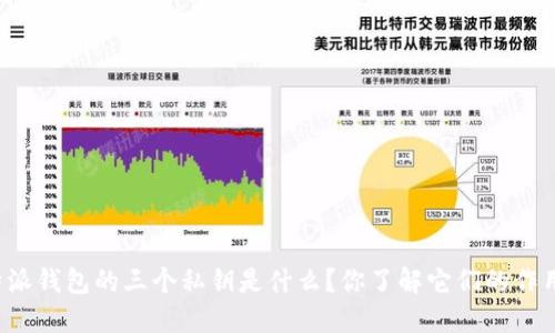 比特派钱包的三个私钥是什么？你了解它们的作用吗？