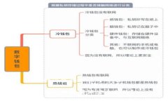 比特派密语拍照可以吗如何使用比特派安全拍照