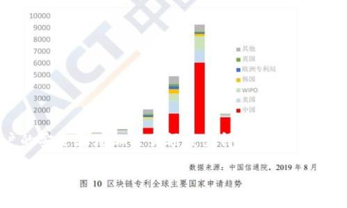 比特派认证C要多久这一问题常常困惑着许多用户，尤其是在当前数字货币交易日益繁荣的背景下，保障自己账户的安全和增加交易额度变得越来越重要。那么，比特派认证C的具体时间究竟是多久呢？在了解这个问题之前，我们需要先弄清楚比特派、认证C的相关内容。

比特派认证C需要多久？详解认证流程与时间