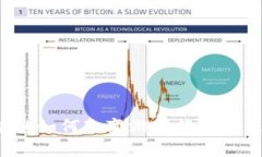 区块链如何改变游戏行业的未来？