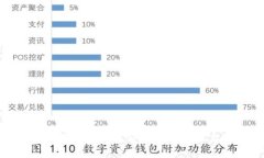 BitKeep如何交易FIL？新手也能轻松上手的指南