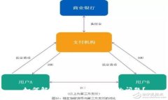 如何解决B特派登录超时的问题？