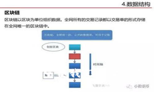 区块链将如何重塑我们的金融经济体系？