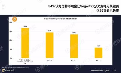 金融产业如何被区块链技术颠覆？
