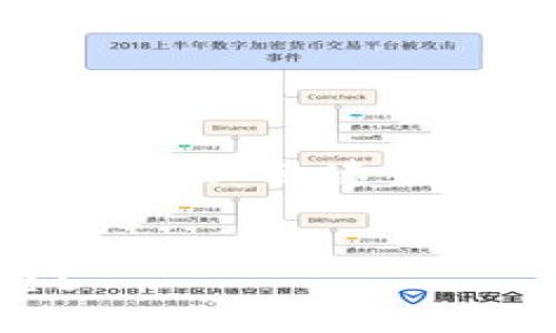 国外区块链游戏打金控制台的主题非常有吸引力，尤其是在游戏行业迅速发展的今天。以下是一个符合大众和，以及相关关键词和详细内容。

:
如何利用国外区块链游戏打金控制台实现你的游戏盈利梦想？