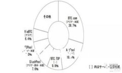 区块链金融的趣事：你不知道的那些冷知识和有