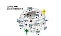 如何选择合适的B特派交易手续费率，以降低投资