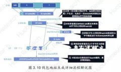 区块链金融贸易实例图片是一个值得深入探讨的