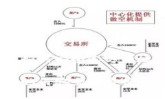比特派钱包下载iOS：如何安全又方便地管理你的