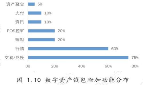 如何使用比特派钱包优惠码实现更高效的数字资产管理？