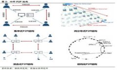 比特派会保存客户私钥吗？了解区块链钱包安全
